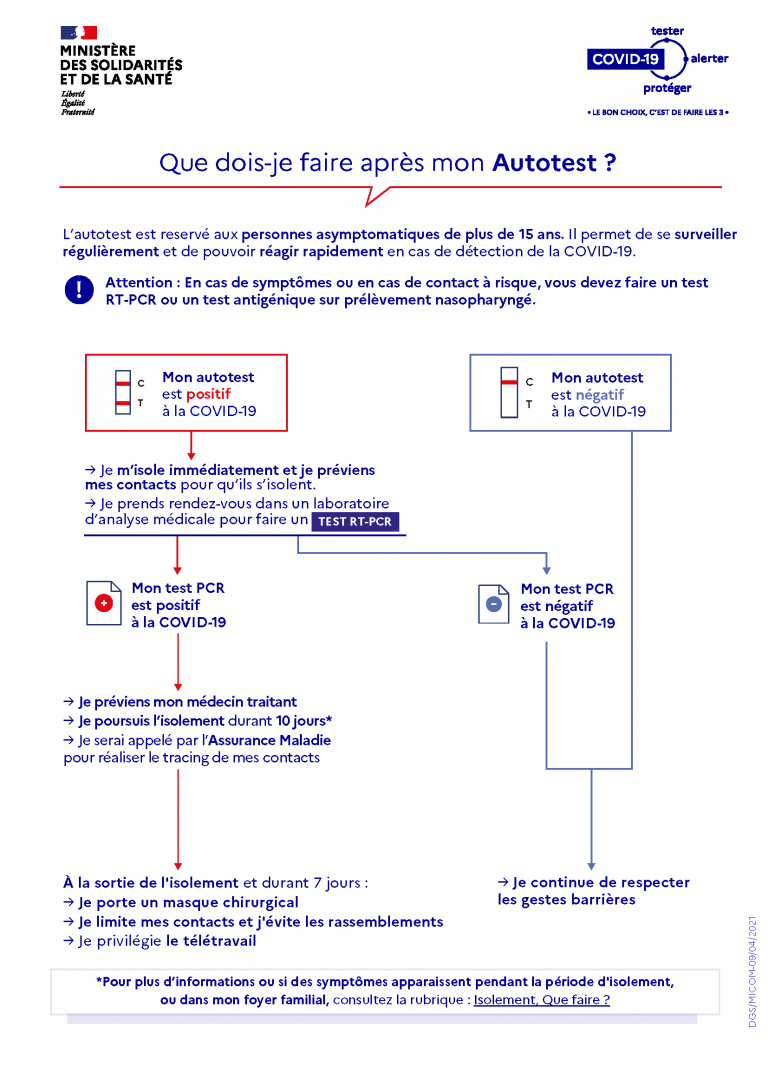 Test Antigenique Pharmacie L Isle D Abeau
