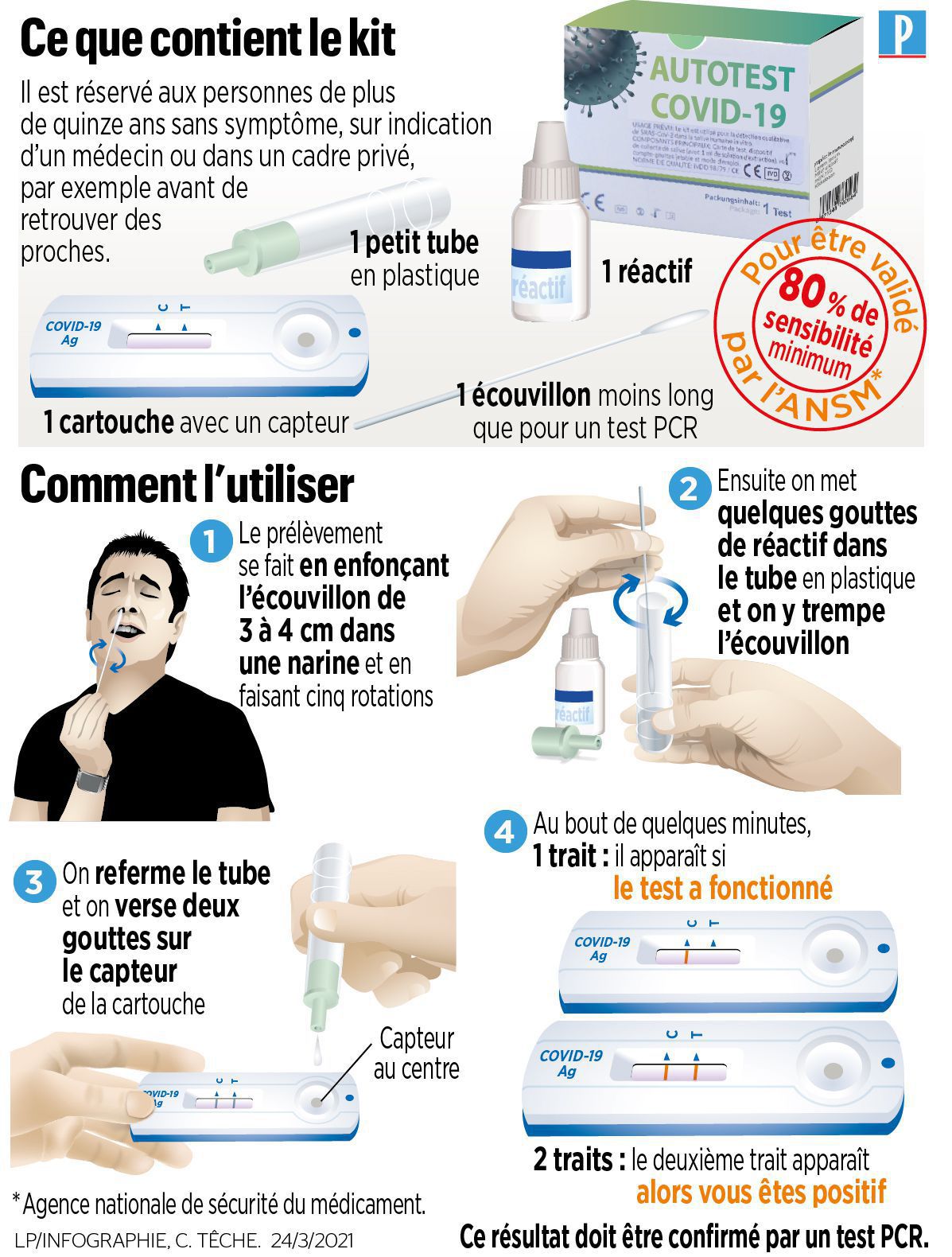 Test Antigenique Pharmacie L Isle D Abeau